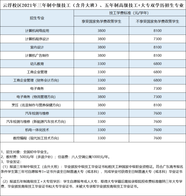 11月7日淮南樓盤最新資訊匯總，一網(wǎng)打盡，使用指南