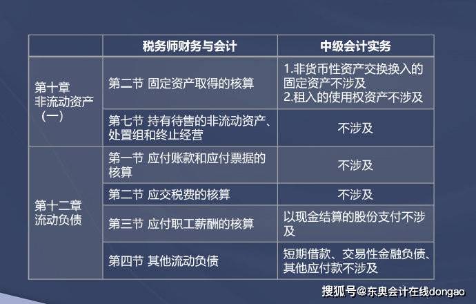 11月7日稅務(wù)最新定級(jí)解讀，企業(yè)如何應(yīng)對(duì)政策變化，優(yōu)化稅務(wù)管理策略