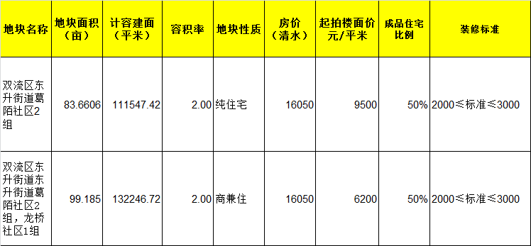 11月7日房屋拆遷最新動態(tài)，陽光下的新篇章與溫馨故事