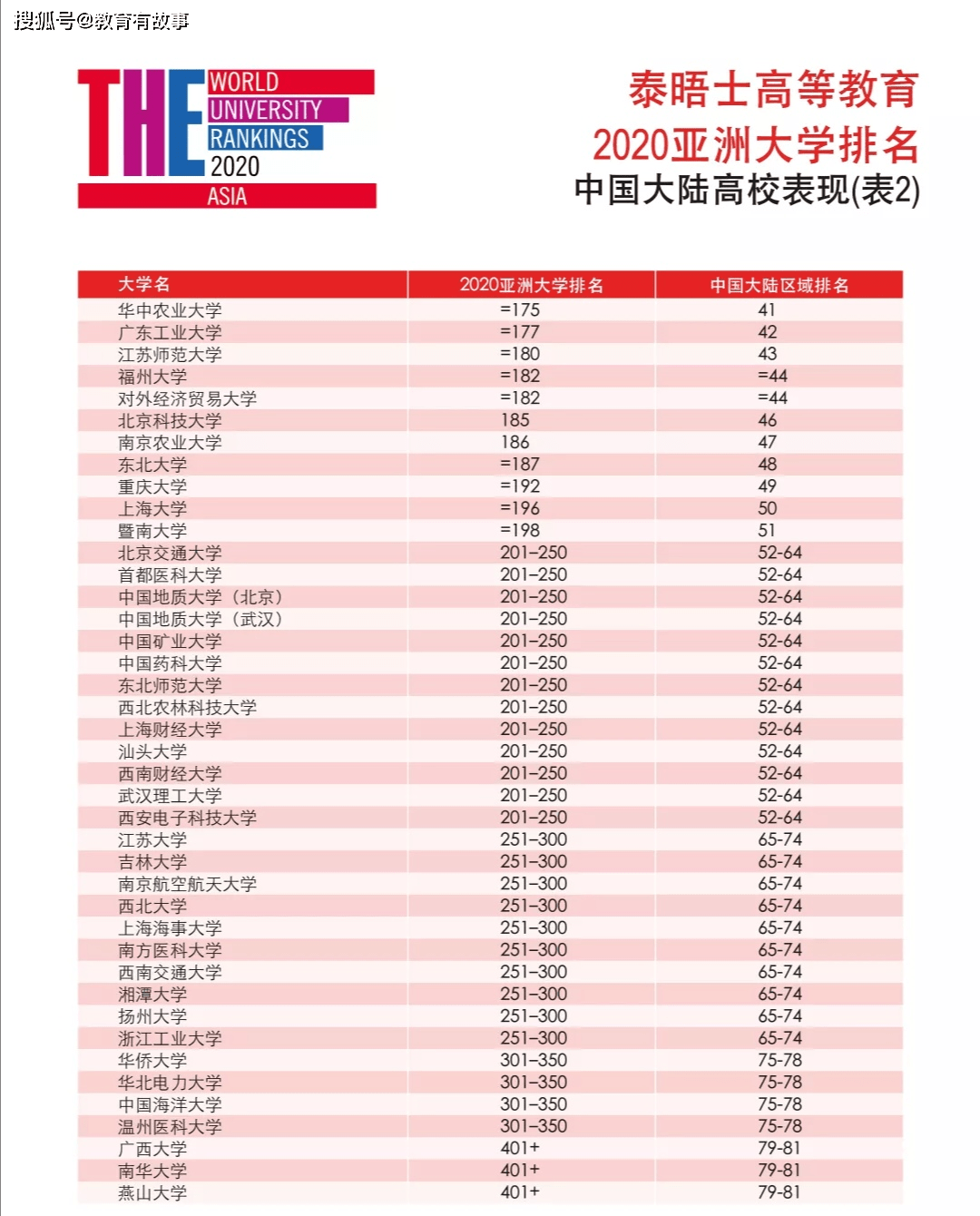 全球最新大學排名發(fā)布，科技重塑教育格局，體驗前沿排名新功能，領(lǐng)略科技魅力時刻