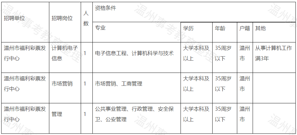 寧波國企招聘最新動態(tài)，掀起人才引進熱潮，最新消息一覽（11月8日）