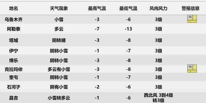 11月8日新疆最新天氣預(yù)報及深秋氣候分析與出行建議