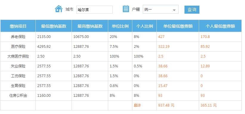 南京最新社保繳費(fèi)基數(shù)解讀與評(píng)測(cè)介紹（11月8日更新）