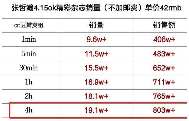 2024年正版資料免費(fèi)大全一肖,綜合數(shù)據(jù)說明_智力版NMW688.75