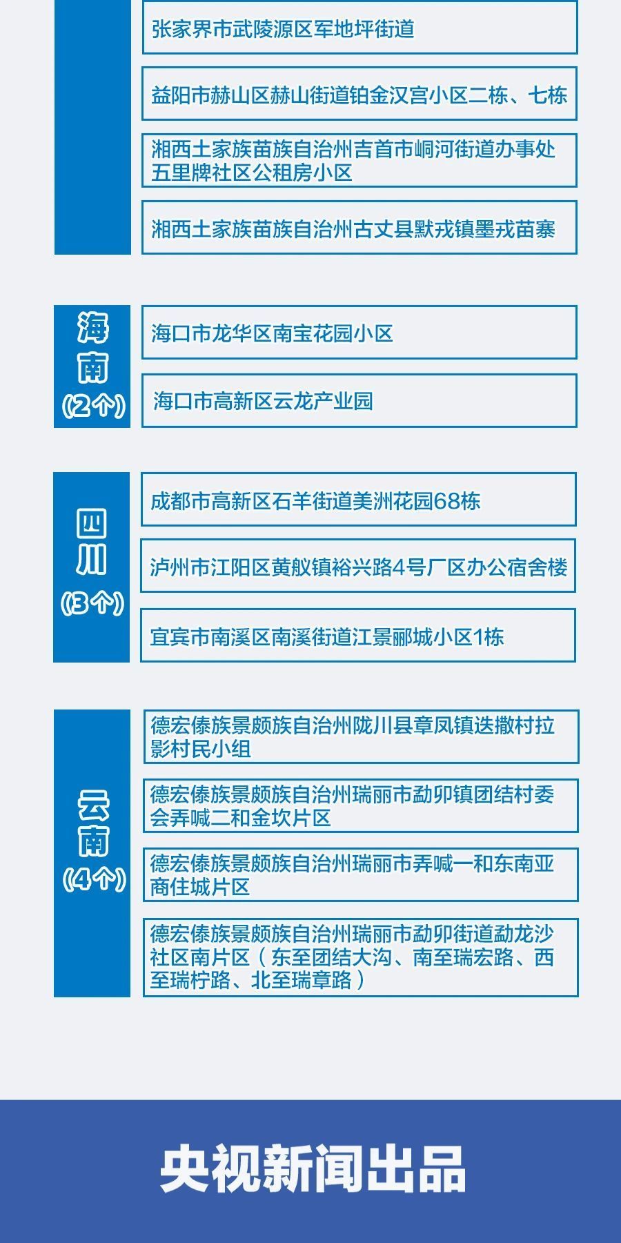 全國最新疫情通報，智能系統(tǒng)助力科技戰(zhàn)疫，智領未來