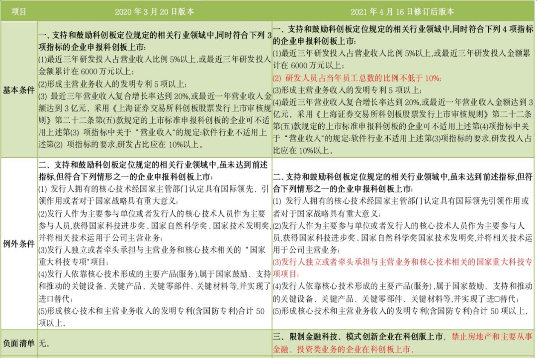 澳門(mén)四肖期期精準(zhǔn)中特解析，最新研究解讀_RBJ227.19創(chuàng)業(yè)板