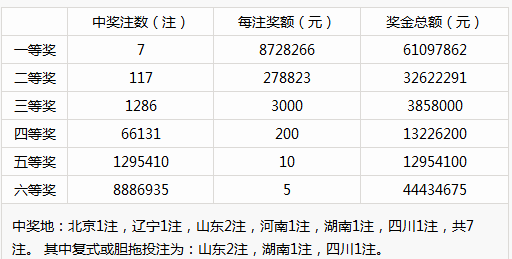 新澳門(mén)彩歷史開(kāi)獎(jiǎng)記錄走勢(shì)圖,準(zhǔn)確資料解釋_復(fù)刻版TQP873.72