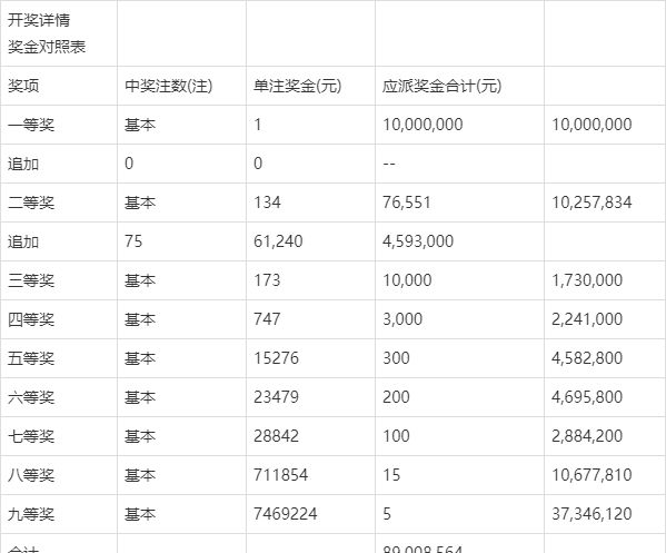 香港6合開獎(jiǎng)結(jié)果及記錄，今晚揭曉，綜合評(píng)價(jià)標(biāo)準(zhǔn)模擬版：FOI535.35