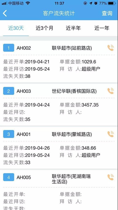 管家婆免費(fèi)版7777788888，數(shù)據(jù)解讀與核心ORM664.25功能解析