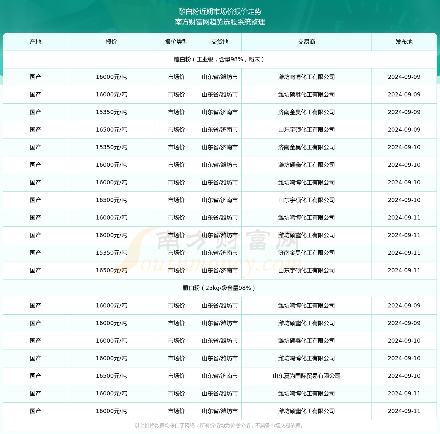 2024年宿松最新招聘測評報告發(fā)布