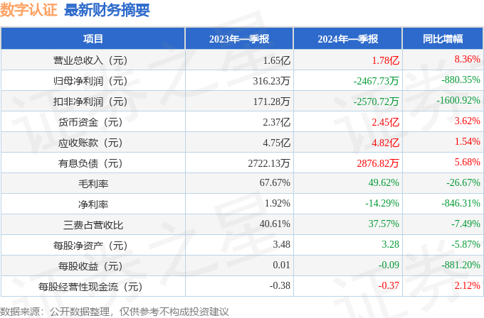 探秘小巷深處的數字認證新星，最新消息與動態(tài)分析（2024年11月10日）