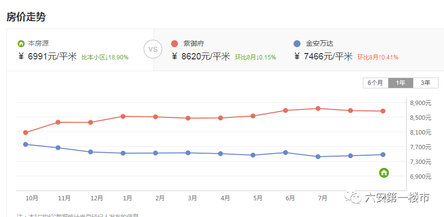 今年六安紫御府最新動態(tài)揭秘，聚焦熱門資訊