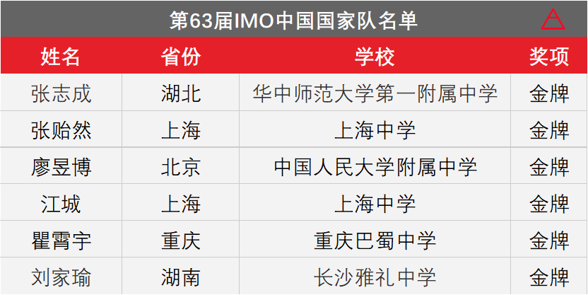 2024香港港六開獎記錄,物理學(xué)_歸虛神衹FVU233.93