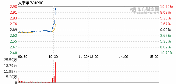 往年11月13日太平洋直購網(wǎng)動態(tài)與行業(yè)洞察，最新消息匯總與行業(yè)趨勢解析