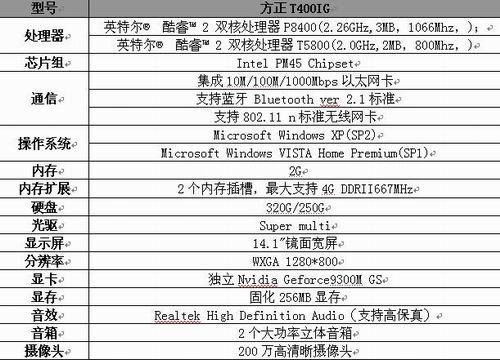 精準一碼預測，系統(tǒng)綜合評估_JVT77.833商務升級版