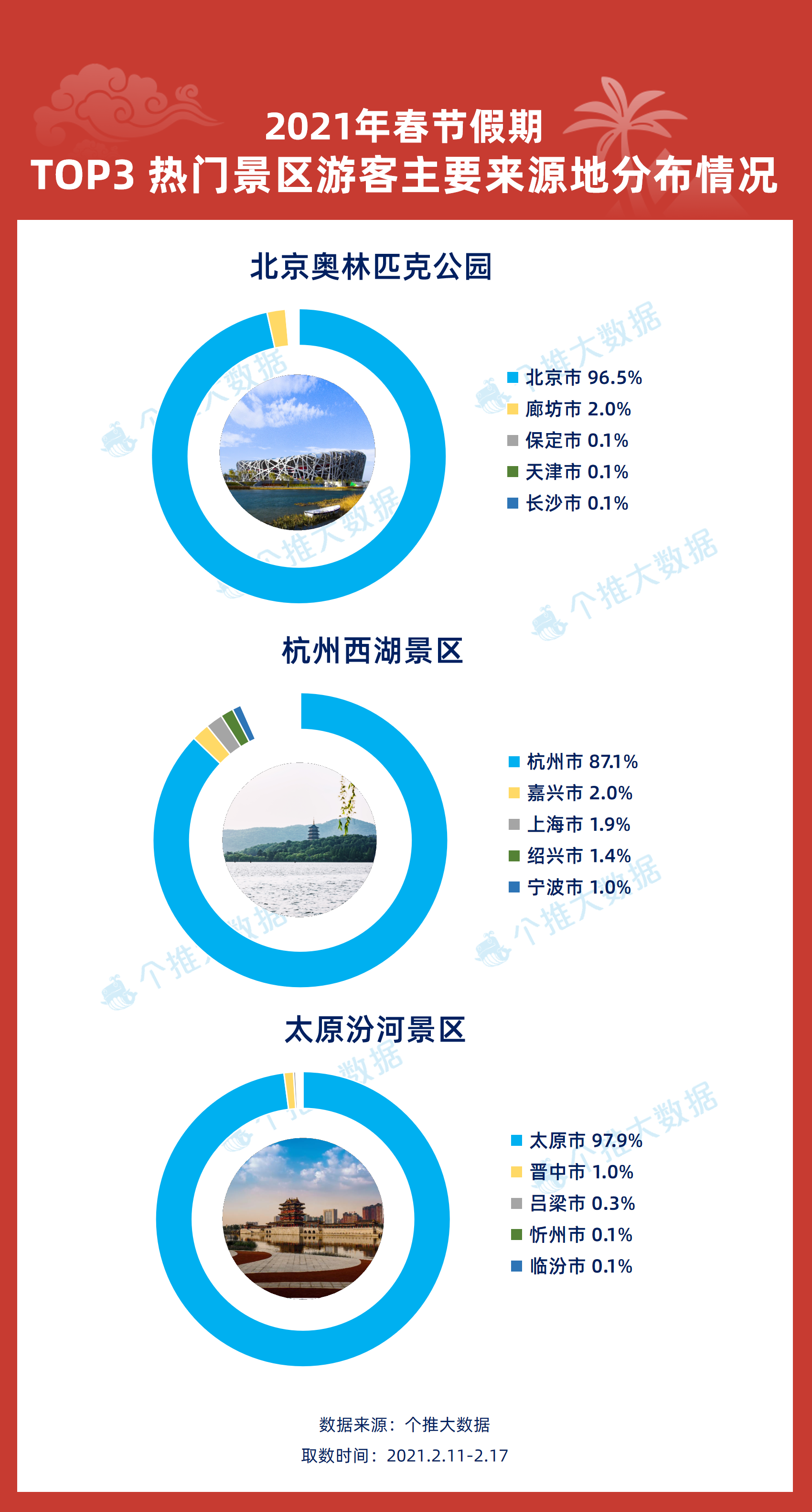 澳門免費(fèi)正版資訊大全，最新熱點(diǎn)解讀與數(shù)據(jù)決策指南_ZQR94.960風(fēng)尚版