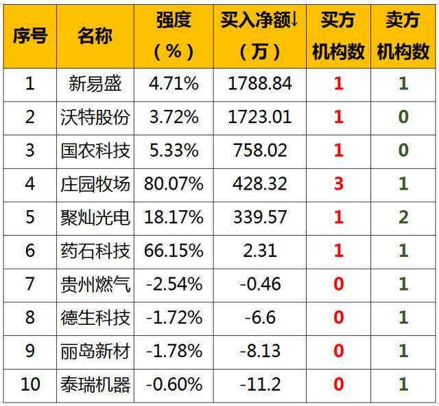 國(guó)海證券最新動(dòng)態(tài)深度解析，聚焦要點(diǎn)探討（11月13日）