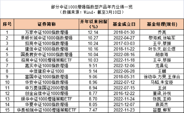 白小姐生肖三碼開獎(jiǎng)?lì)A(yù)測，策略升級(jí)優(yōu)化版本_DIJ77.205