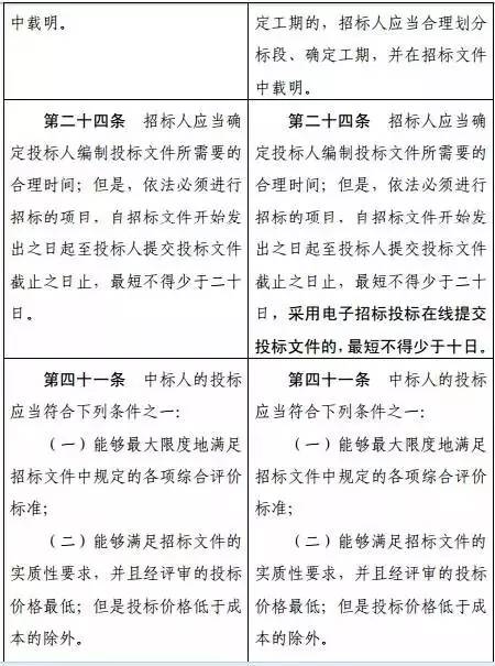 小城招標(biāo)日，新辦法出爐，老友情與家的溫馨