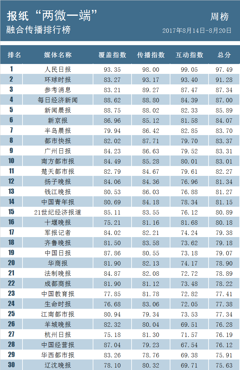 全國(guó)城管改革先鋒產(chǎn)品，智能城管系統(tǒng)重磅上線，革命性突破！