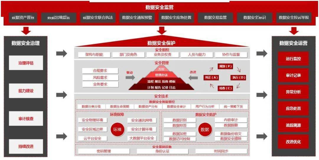 新奧精準(zhǔn)資料寶典，安全執(zhí)行方案_CGU96.972采購(gòu)版本