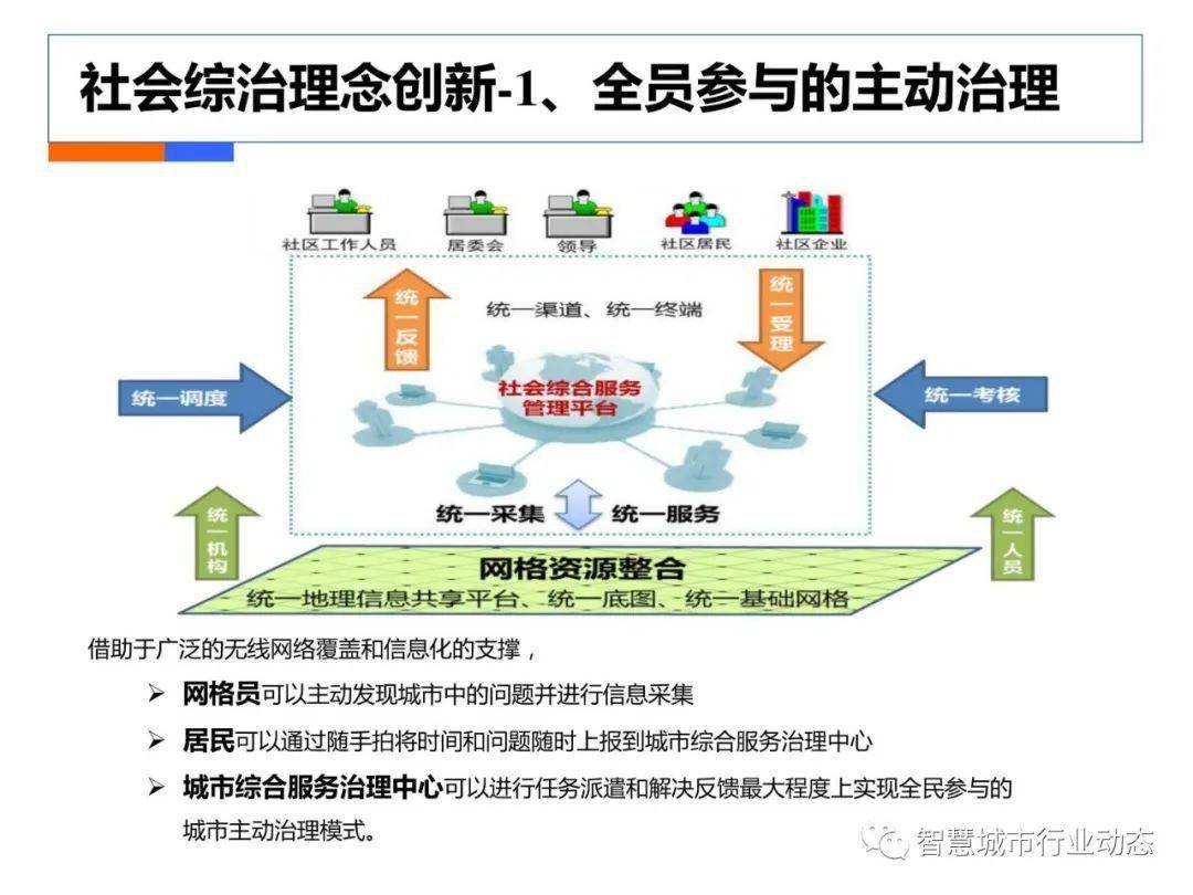 新奧每日免費(fèi)雙單資料，數(shù)據(jù)管控策略——JGJ96.177簡易版