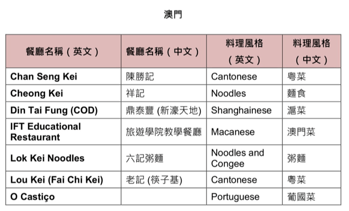 澳門全年免費(fèi)旅游資料大全團(tuán)體驗(yàn)報(bào)告——QJA96.129速達(dá)版