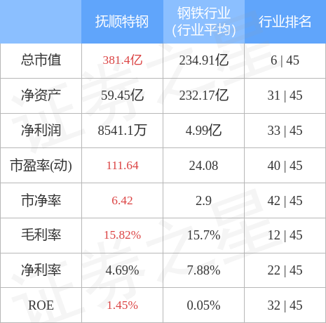 歷史上的11月14日，撫順特鋼今日發(fā)展揭秘與最新消息速遞