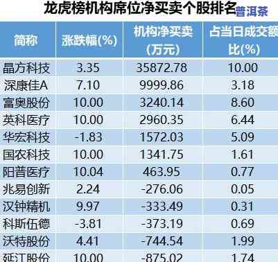 2024澳彩今晚開獎結(jié)果預(yù)測與科學(xué)數(shù)據(jù)解析_IIN84.926持久版