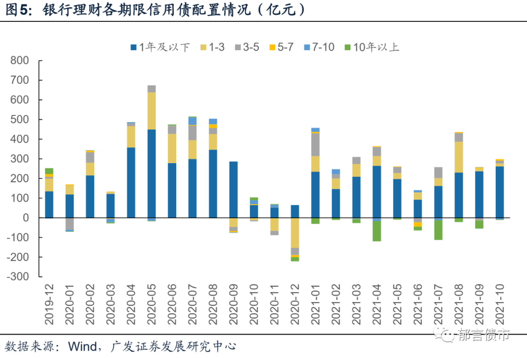 把握11月單價(jià)與凈值變化，投資學(xué)習(xí)同步成長(zhǎng)——找尋自信與成就感的投資之道