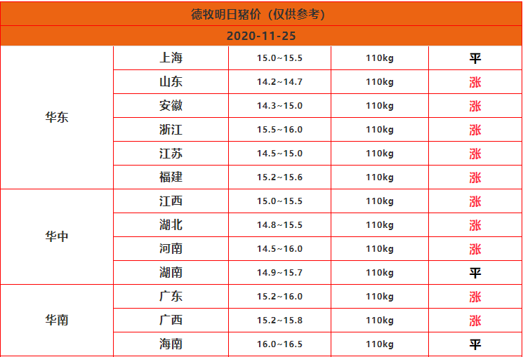 往年11月14日湖北最新豬價(jià)揭秘，市場(chǎng)動(dòng)態(tài)與養(yǎng)殖趨勢(shì)分析！