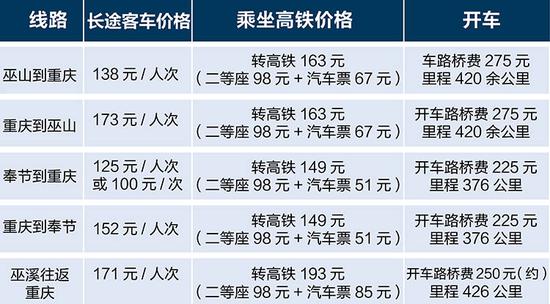 巫溪鐵路2025審查通過，方案解析詳盡匯總_RJL56.544輕量版