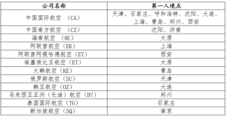 往年11月14日青島回京隔離政策深度解析，博弈中的觀點與立場影響探討