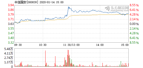 揭秘中信國(guó)安股吧，歷年11月14日股市風(fēng)云獨(dú)家解析