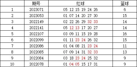 澳門新彩出號(hào)綜合分析與數(shù)據(jù)評(píng)估_POX28.126知曉版