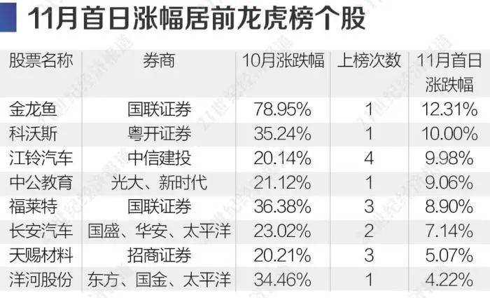 最精準(zhǔn)的一碼一碼中，統(tǒng)計(jì)材料解讀計(jì)劃_UNG23.420版本發(fā)布