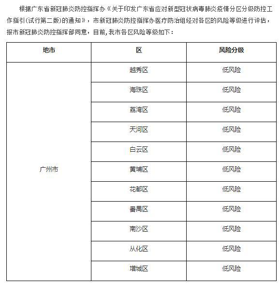 廣東地區(qū)疫情最新動態(tài)深度解析與全面評估，11月最新通報(bào)報(bào)告發(fā)布