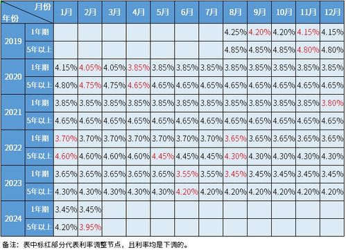 2024年11月15日房貸最新基準(zhǔn)利率詳解與申請(qǐng)指南