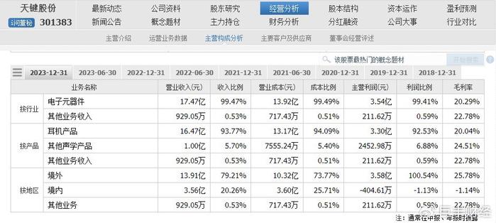 香港單雙資料免費(fèi)公開,實(shí)地?cái)?shù)據(jù)驗(yàn)證_TDU72.404模擬版