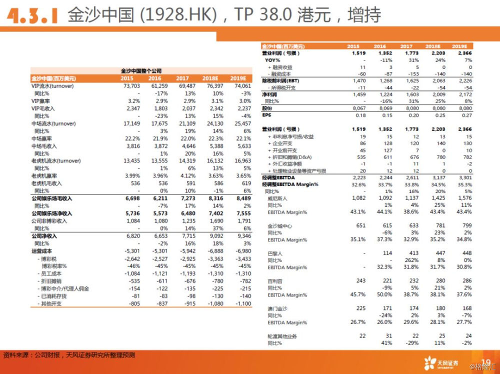 2024澳門資料大全免費808,社會承擔實踐戰(zhàn)略_RLT72.619靈動版