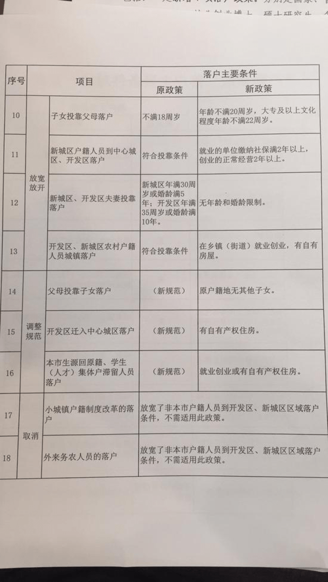 昆山戶口新政，科技引領(lǐng)遷戶新紀元來臨，歷史上的遷戶口政策回顧（最新）