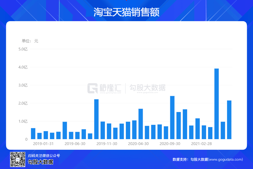 澳門最精準真正最精準龍門客棧,全面數(shù)據(jù)分析_KID72.501設(shè)計師版