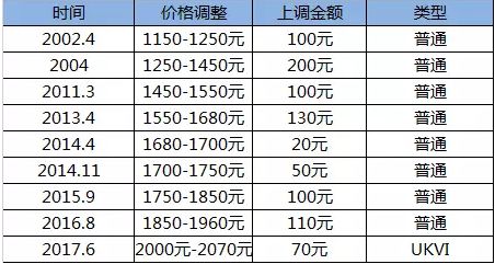 歷年11月15日雅思報名費回顧，變遷、影響與時代地位