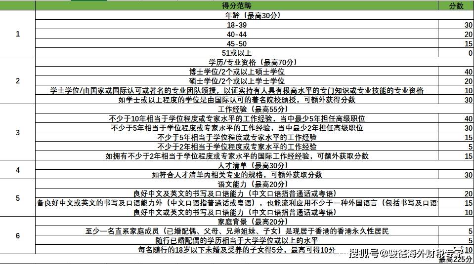 二四六香港管家婆生肖表,系統(tǒng)評估分析_NBX72.838旗艦設(shè)備版