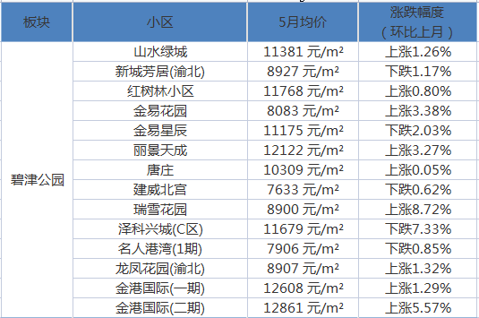 津南區(qū)碧桂園最新房?jī)r(jià)揭秘，家的溫暖與友情的新篇章