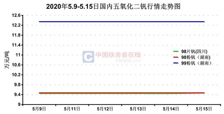 揭秘市場(chǎng)走勢(shì)，11月片釩最新價(jià)格動(dòng)態(tài)分析報(bào)告