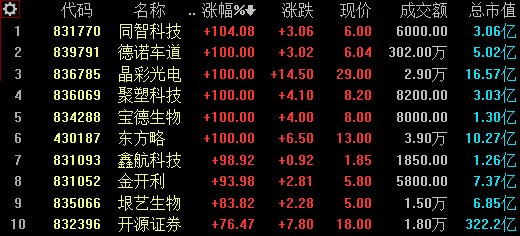 11月16日新三板精選層動態(tài)，喜訊頻傳，變化中的學(xué)習(xí)鑄就自信與輝煌