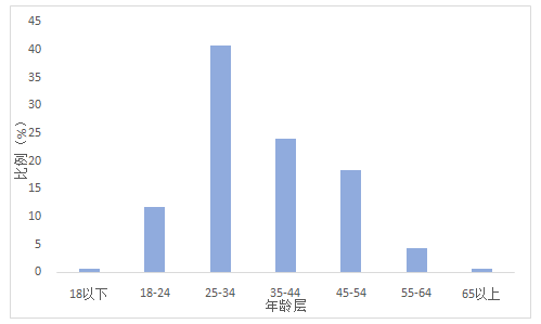 2024新澳門正版掛牌,數(shù)據(jù)分析計(jì)劃_ATZ72.162增強(qiáng)版