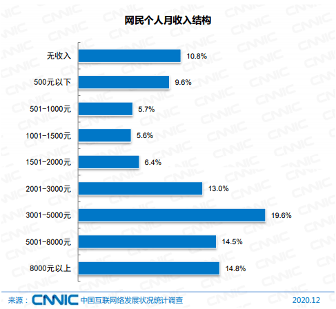 新澳內(nèi)部資料精準一碼免費,實證數(shù)據(jù)分析_NKV72.945時空版