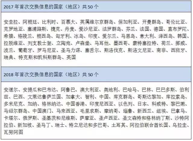 香港資料免費資料大全,解析解釋說法_LHX72.719娛樂版